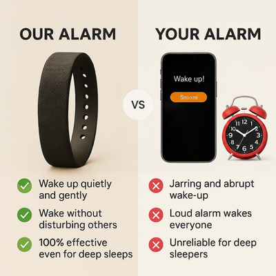 The Stealth Riser Band- Buy One Get One Free